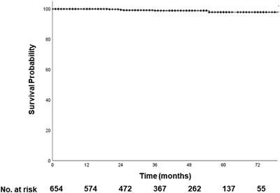 Radiation dose-event relationship after intraoperative radiotherapy as a boost in patients with breast cancer